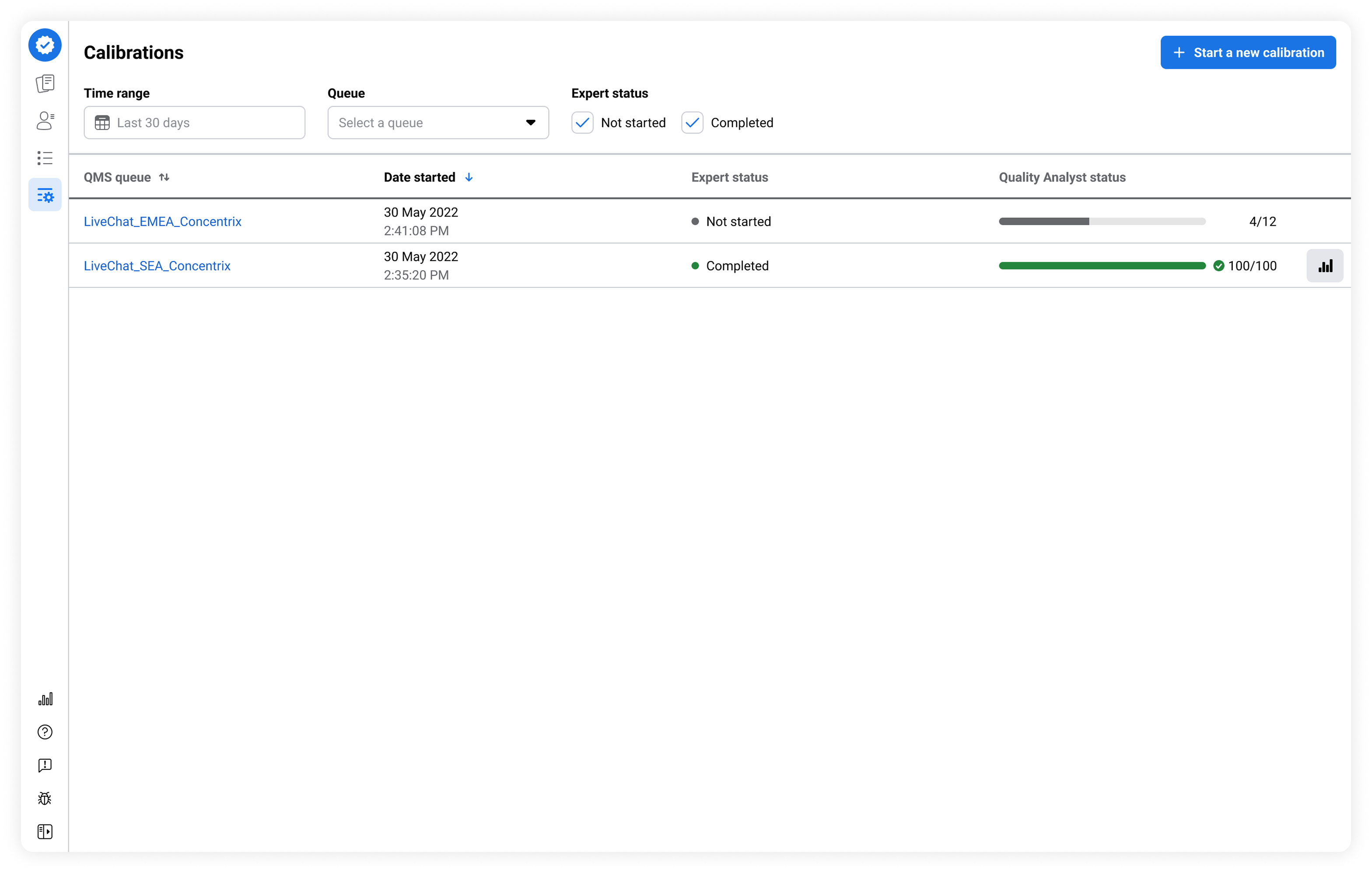 Image of Calibration dashboard for Program Manager